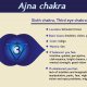 6 Third Eye Chakra