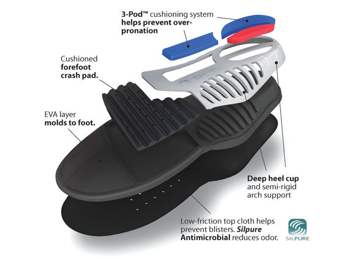 Spenco PolySorb Total Support Replacement Full Shoe Insoles 39-313 ALL ...