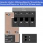 Generator Breaker Interlock Kit Compatible with ITE, Gould, Murray, Siemens, and Thomas