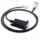 For Icom radio Frequency Cable IC-A110 IC-A110 IC-A200 IC-FR3000 IC-FR3100 IC-FR4000 IC-FR4100