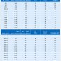 5PCS PG63 Waterproof Cable Glands Connectors For Dia.42-50mm Cable Wholesale and Retail