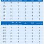 20PCS Hot Sale PG36 IP68 Waterproof Cable Glands Connectors