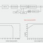 60W Din Rail Mounted 12VDC 4.5A Output Switching Power Supply