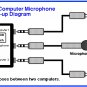 Computer Microphone Switch for 2 Computers to 1 Microphone