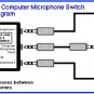 Computer Microphone Switch - 2 Mics to One PC