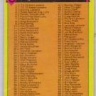 1973-74 TOPPS CHECKLIST #116 CHECKLIST