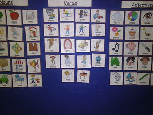 Noun, Verb, or Adjective Sight Words & Match - FELT or LAMINATED