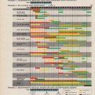 1963 Parsons & Whittemore Ad "Timetable"