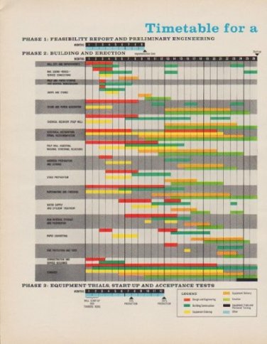 1963 Parsons & Whittemore Ad "Timetable"