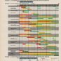 1963 Parsons & Whittemore Ad "Timetable"