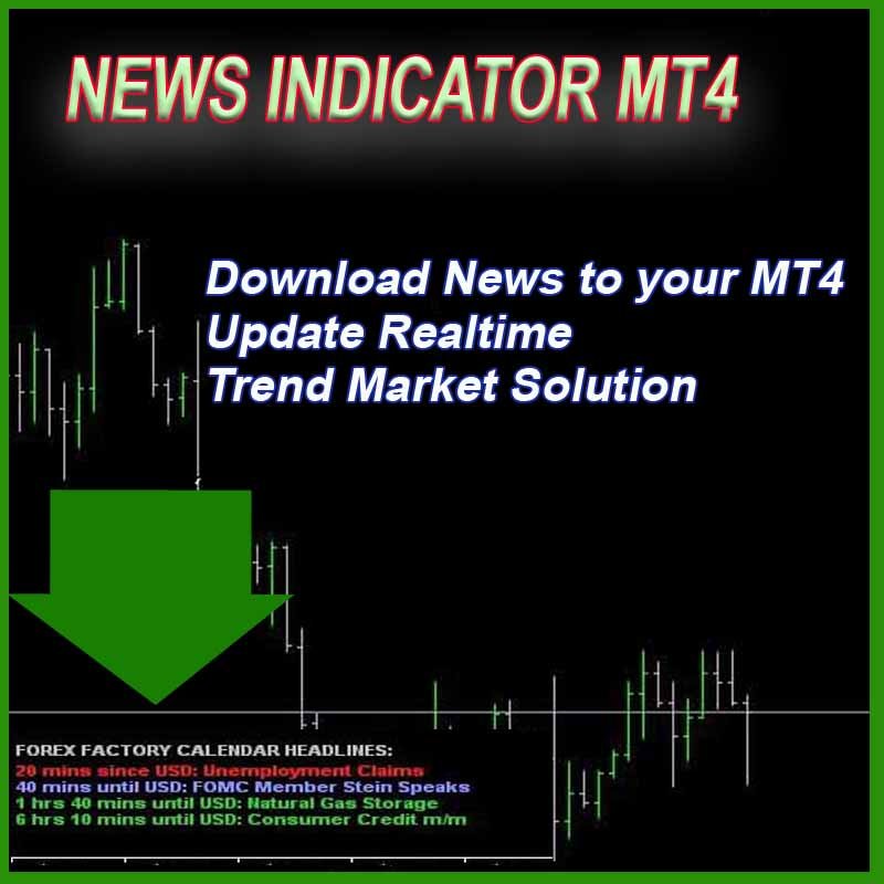 Forex News Market Clock Indicator - 