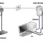 Devolo dLAN® 200 AVplus Network Kit