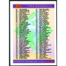1994 Topps #792 Checklist 4