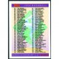 1994 Topps #792 Checklist 4
