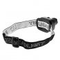 LED headlamp,focus and zoom adjustable headlamp