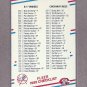 1988 Fleer Baseball Checklist #655