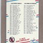 1988 Fleer Baseball Checklist #659