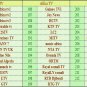 Best Arabic IPTV BOX ,420plus Free Arabic HD Channle with Bein Sports Android tv box free shipping