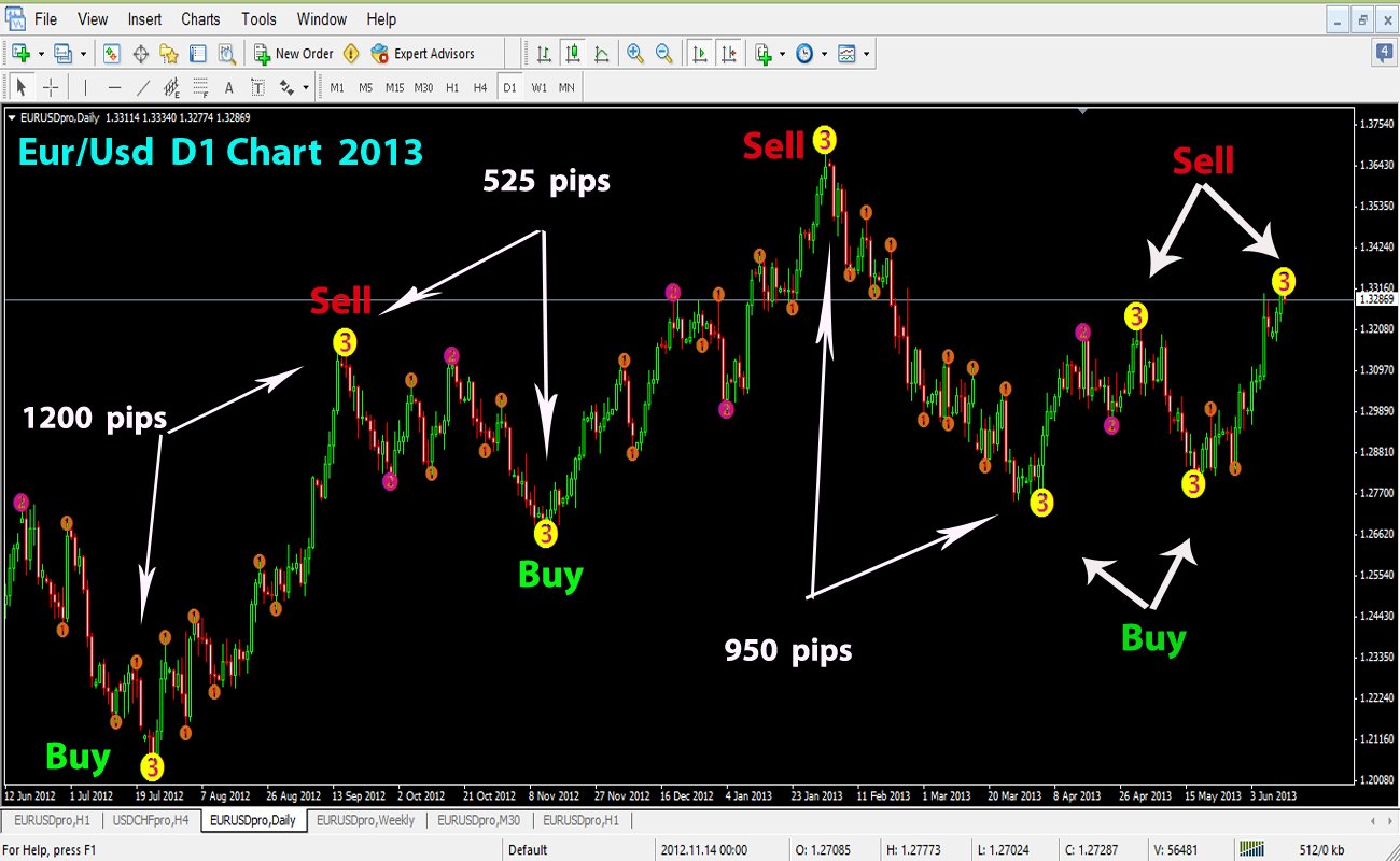 Elliott Wave Trading Forex Factory