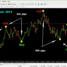 Elliot  Wave Indicator   Esignal/ Belkhayate