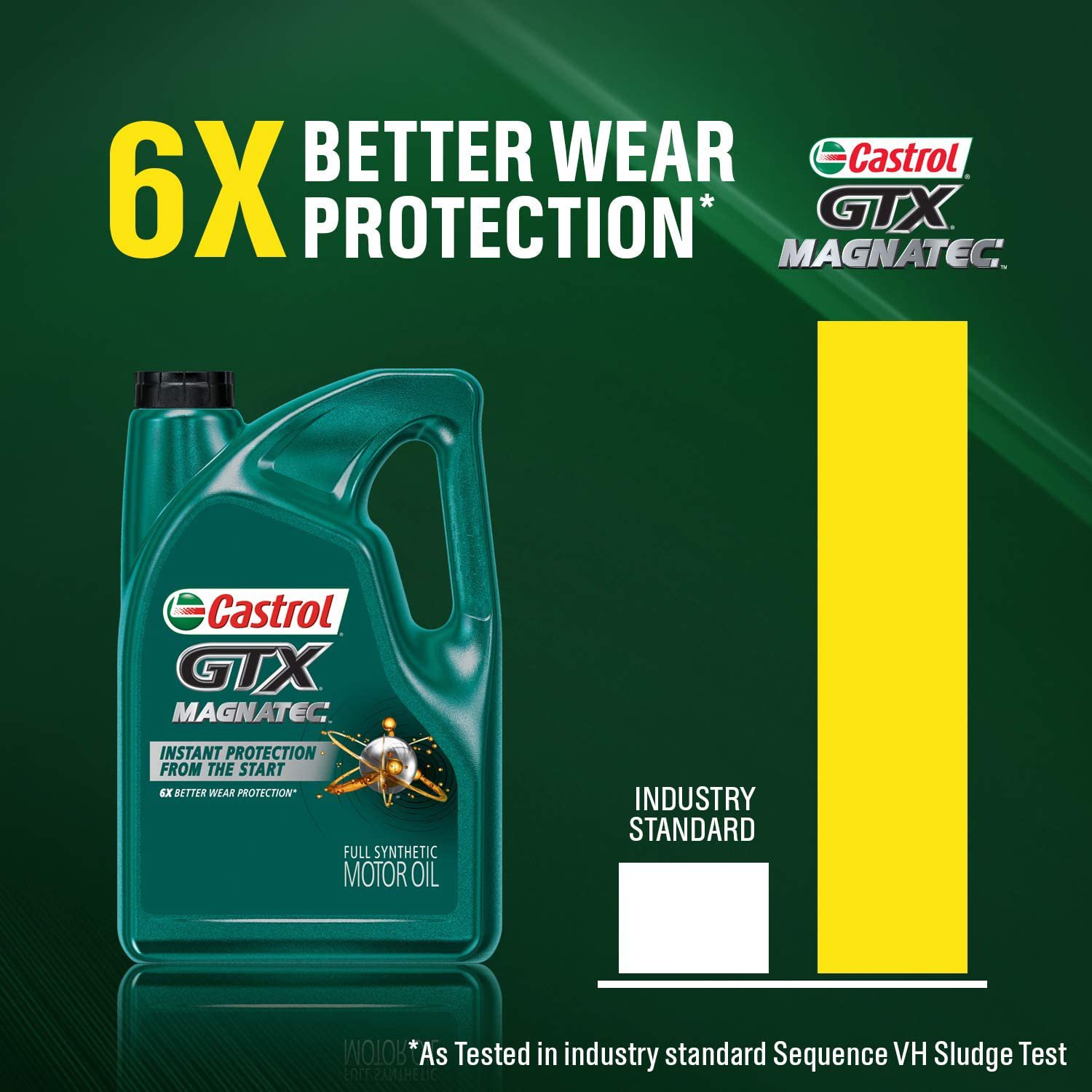 Castrol 03057 GTX MAGNATEC 5W30 Full Synthetic Motor Oil, Green, 5 Quart