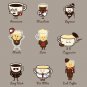"Coffee Personality" Cartoon Coffee Brew Drink Type Expressions - Vinyl Sticker