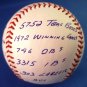 Pete Rose - Signed - Reggie Jackson Co. - 15 Stat Ball