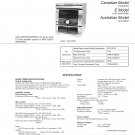 Sony HCDGRX3 Music System Service Manual PDF download.