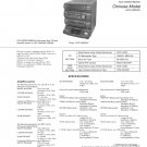 Sony HCDV8900 Music System Service Manual Schematics PDF download.