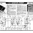 EKCO PT1076 Equipment Service Information by download #90225