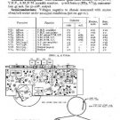 EKCO PT424 Equipment Service Information by download #90237