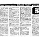 PHILIPS 1748U Vintage TV Service Info  by download #90691