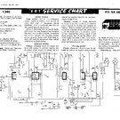 PYE TCR2000X Vintage Service Information  by download #91016