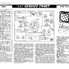 PYE V710A Equipment Service Information by download #91037