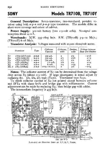 SONY TR710 Service Manual by download #91128
