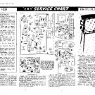 ULTRA 2173 Equipment Service Information by download #91142