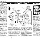 ULTRA V21-50 Equipment Service Information by download #91224