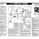 ULTRA V2181 Equipment Service Information by download #91227