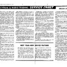 DECCA D17 Service Information  by download #91372