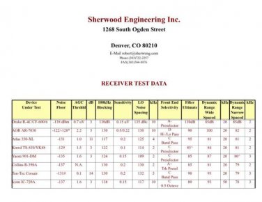 DRAKE RCVRDATA Technical Information by download #91460