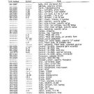 DRAKE T4XCSP Technical Information by download #91493