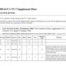 DRAKE TV72B Technical Information by download #91524
