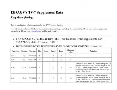 DRAKE TV72B Technical Information by download #91524