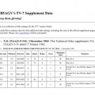 DRAKE TV72C Technical Information by download #91525