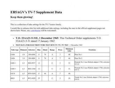 DRAKE TV72C Technical Information by download #91525
