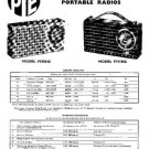 PYE P191BQ Vintage Service Information  by download #92041