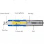 Fiber Optic Fast Connector (FCC SC)