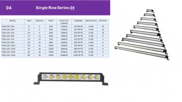 FB05118S-15W Single Row  Heavy Duty High Power LED Bar