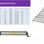 FB05118S-15W Single Row  Heavy Duty High Power LED Bar