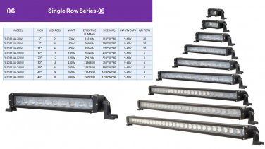 FB10118A-20W  Single Row Heavy Duty High Power LED Bar
